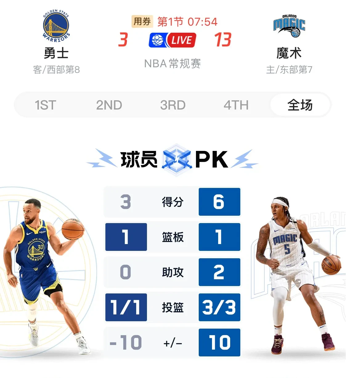 勇士关键时刻失误不断，球队憾负对手，技术积分其他.